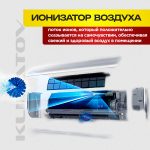 Кондиционер для дома: цены и выбор оптимального варианта
